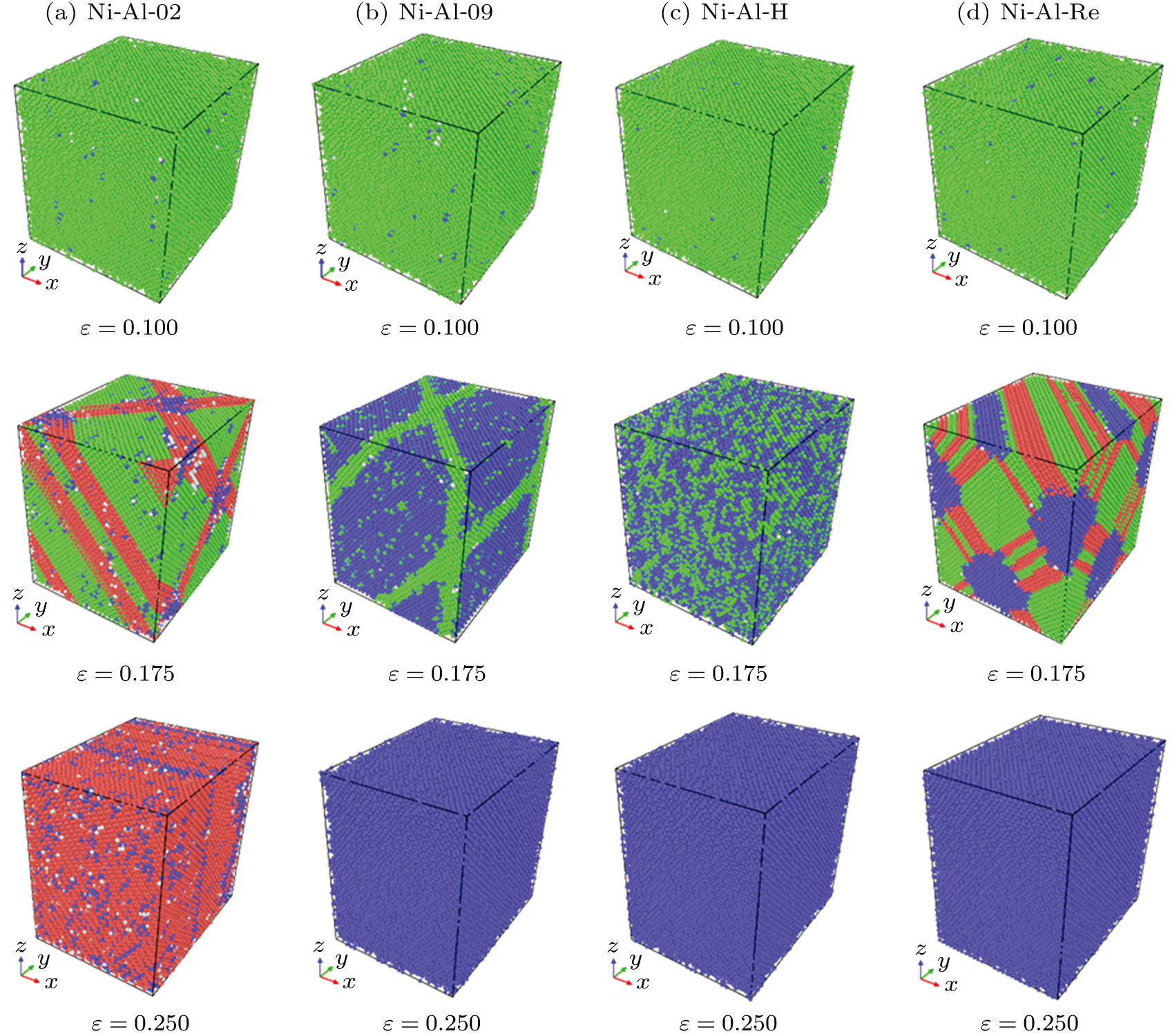 ナノ Effect of the potential function and strain rate on