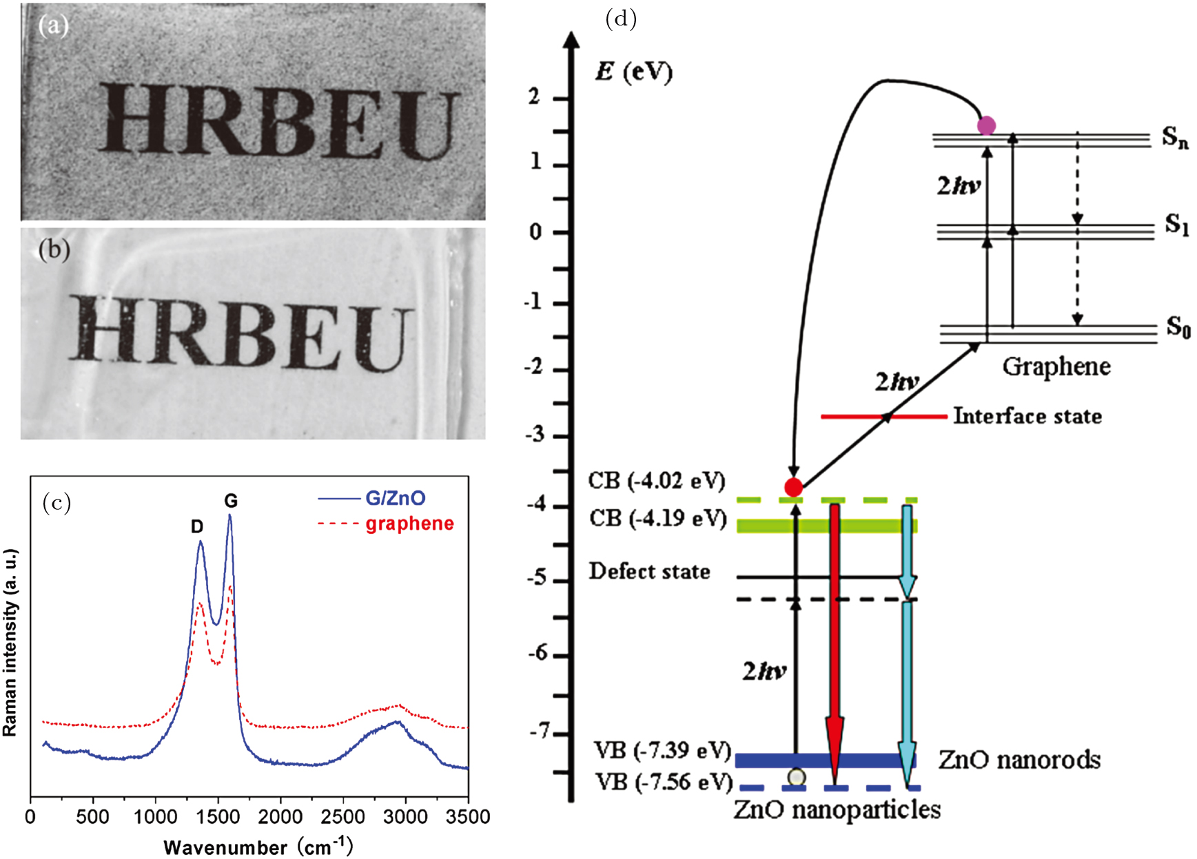 Third-order nonlinear optical properties of graphene