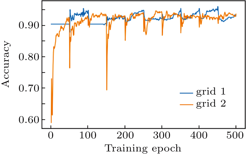 Serverless distributed learning for smart grid analytics - IOPscience