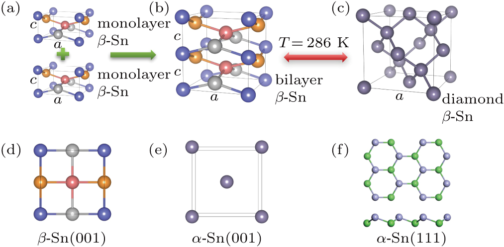 Phase transition-induced superstructures of β-Sn films with atomic ...