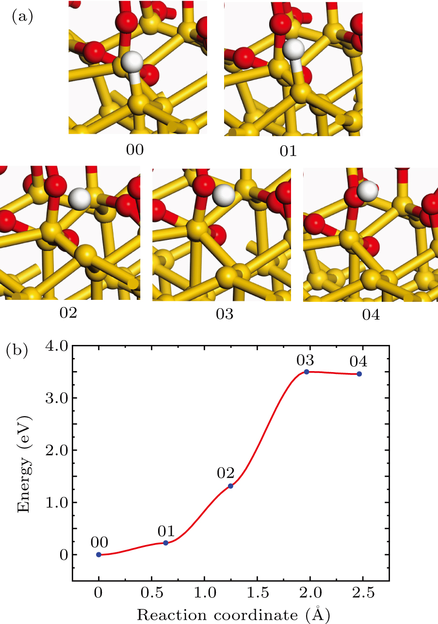 Passivation and dissociation of P b-type defects at a-SiO2/Si interface ...
