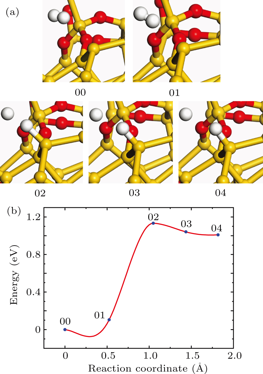 Sio2 Dissocation Energy Passivation and dissociation of P b-type defects at a-SiO2/Si interface ...