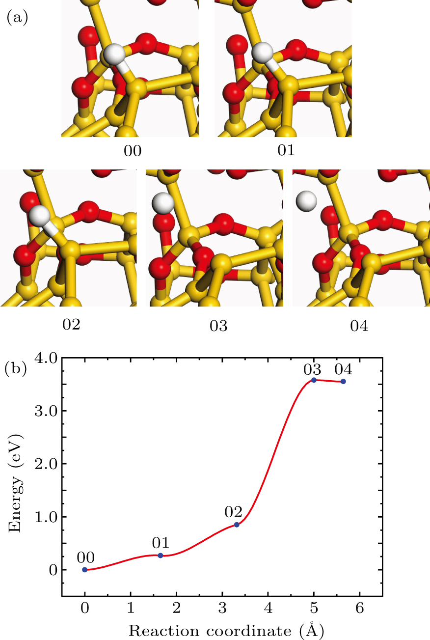 Passivation and dissociation of P b-type defects at a-SiO2/Si interface ...