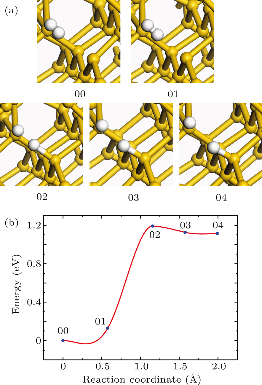 Passivation and dissociation of P b-type defects at a-SiO2/Si interface ...