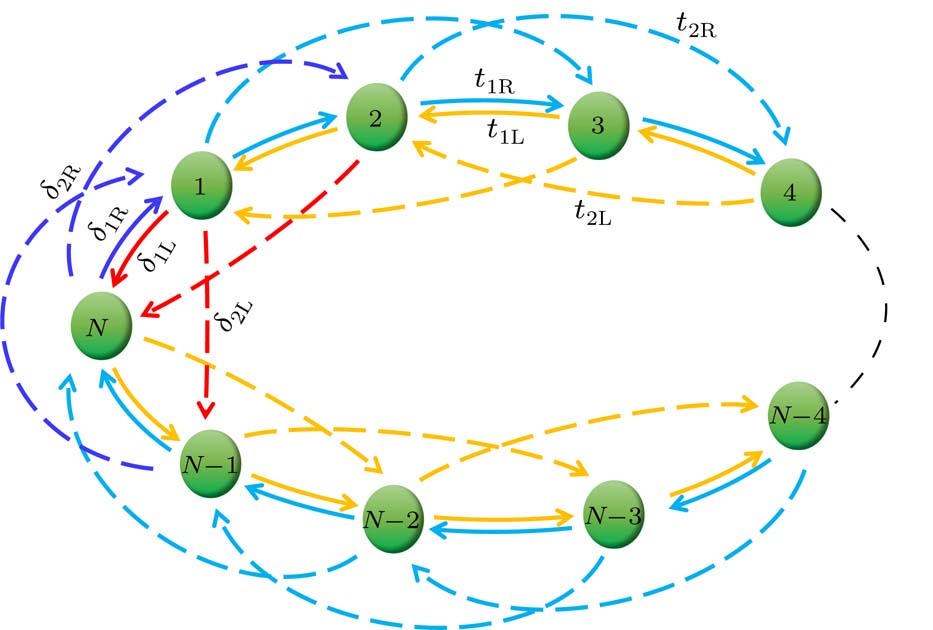 Exact solutions of non-Hermitian chains with asymmetric long-range ...