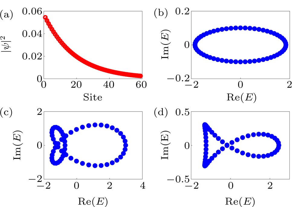 Exact solutions of non-Hermitian chains with asymmetric long-range ...