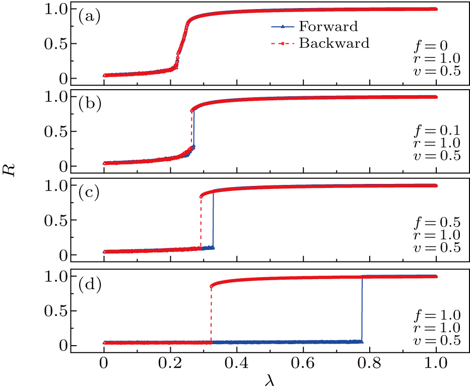 Explosive synchronization in a mobile network in the presence of a ...