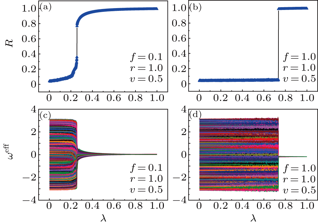 Explosive synchronization in a mobile network in the presence of a ...