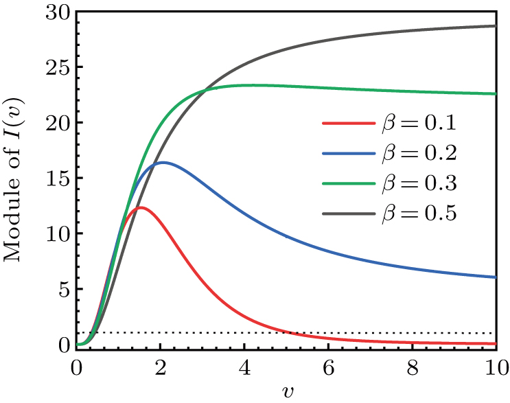 Influence of Coulomb force between two electrons on double ionization ...
