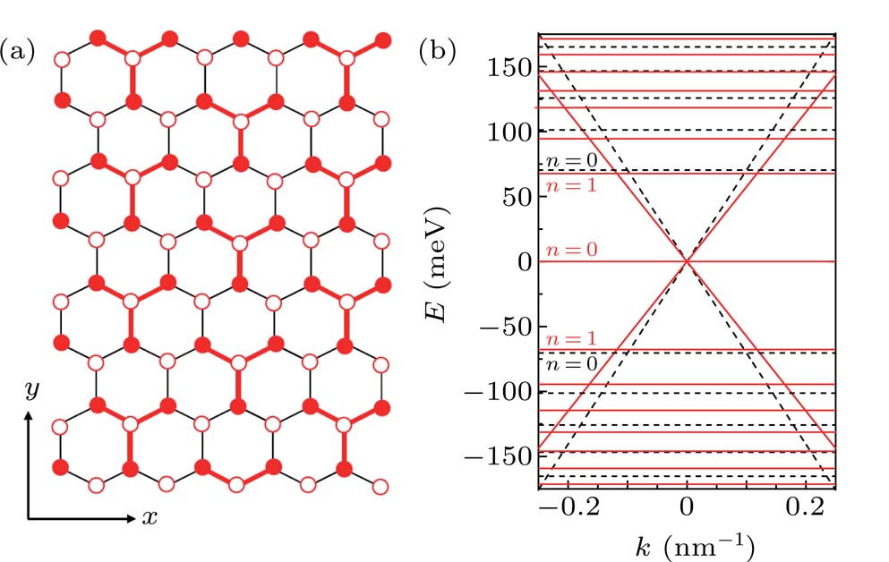 Integer quantum Hall effect in Kekulé-patterned graphene - IOPscience