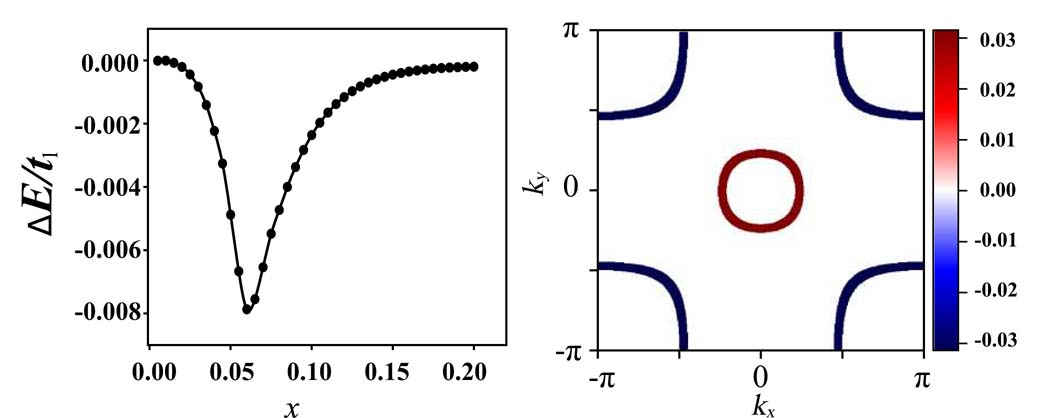 ペルフェクト Superconductivity in octagraphene - IOPscience