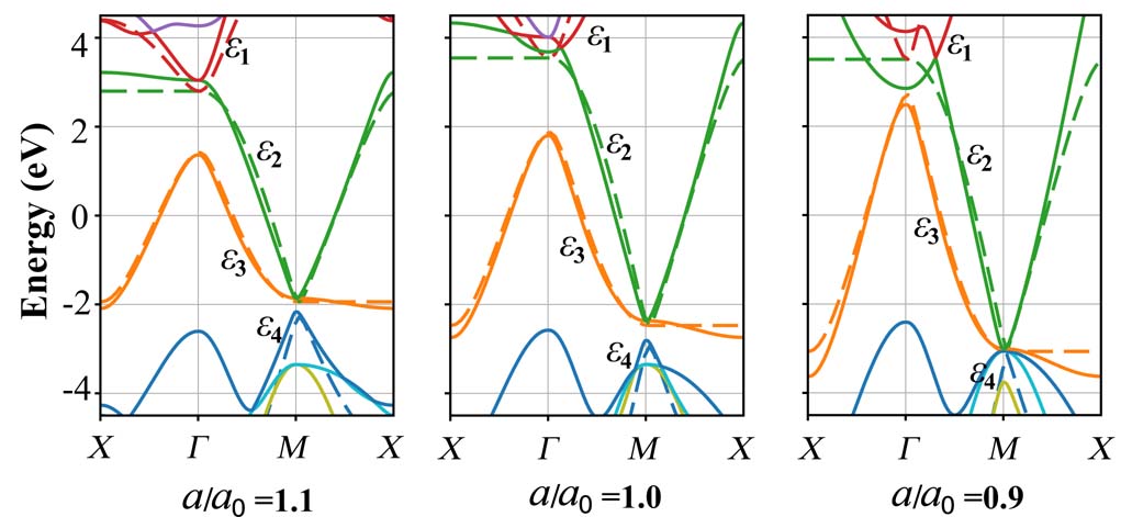 Superconductivity in octagraphene - IOPscience