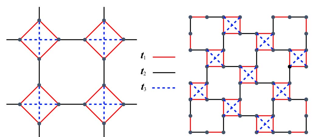 Superconductivity in octagraphene - IOPscience