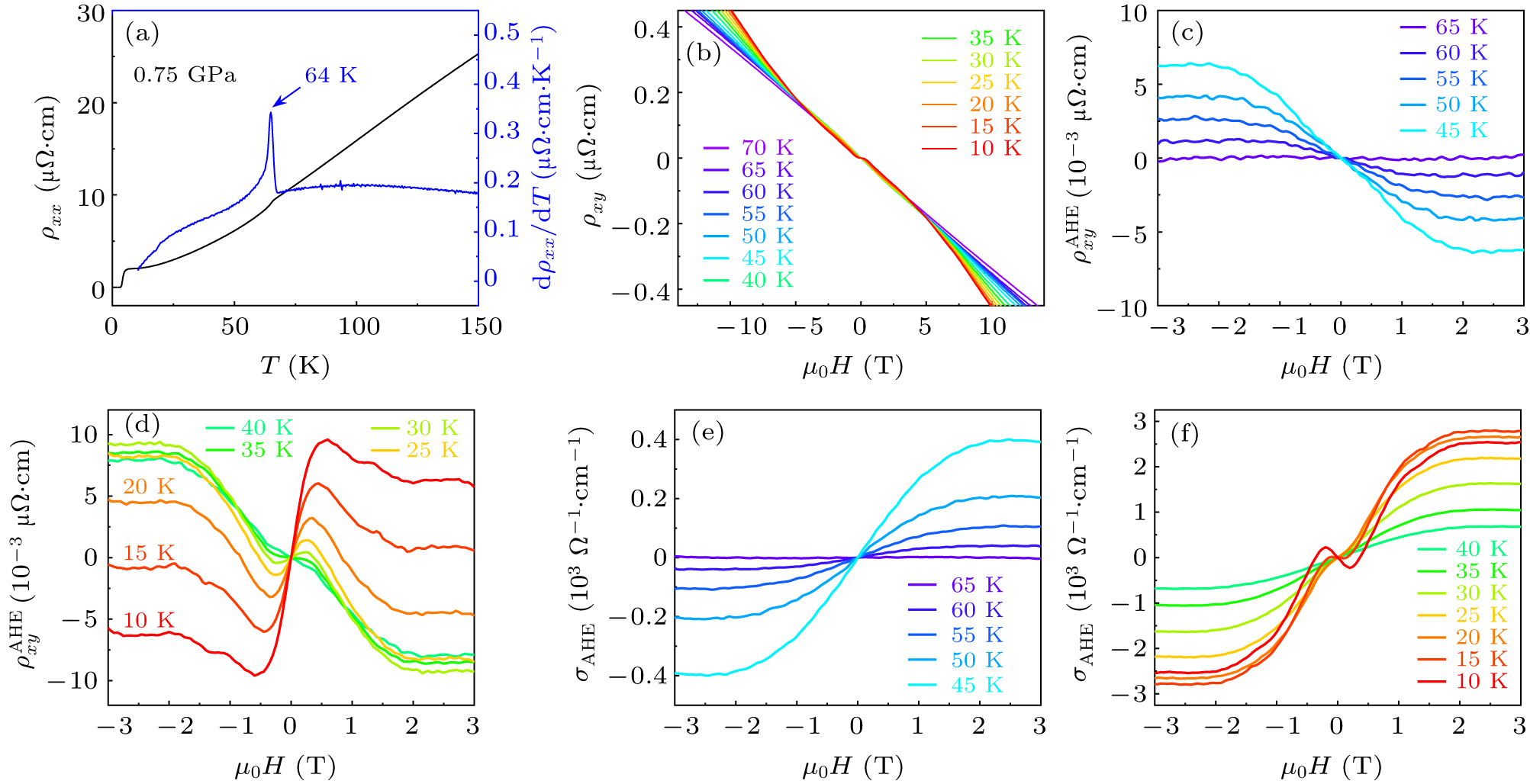 Pressure tuning of the anomalous Hall effect in the kagome