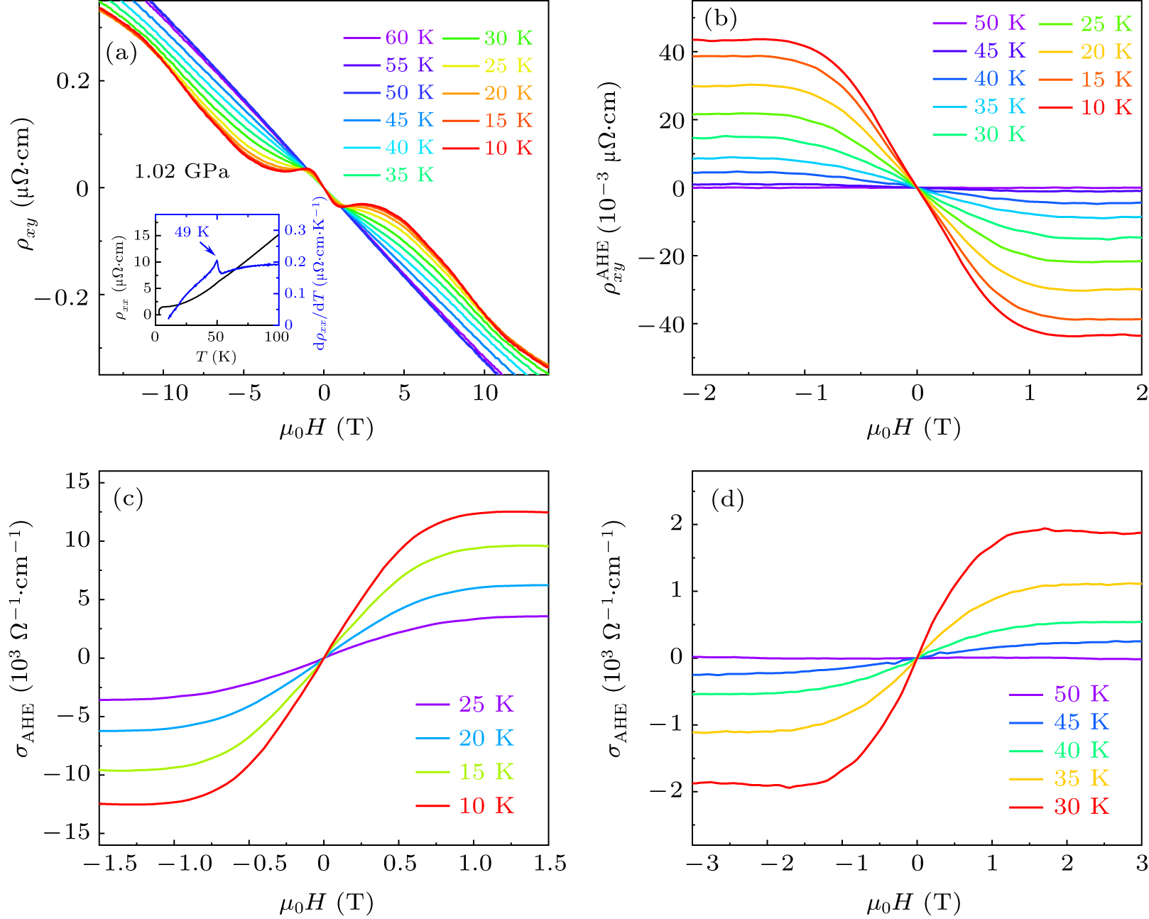 Pressure tuning of the anomalous Hall effect in the kagome ...
