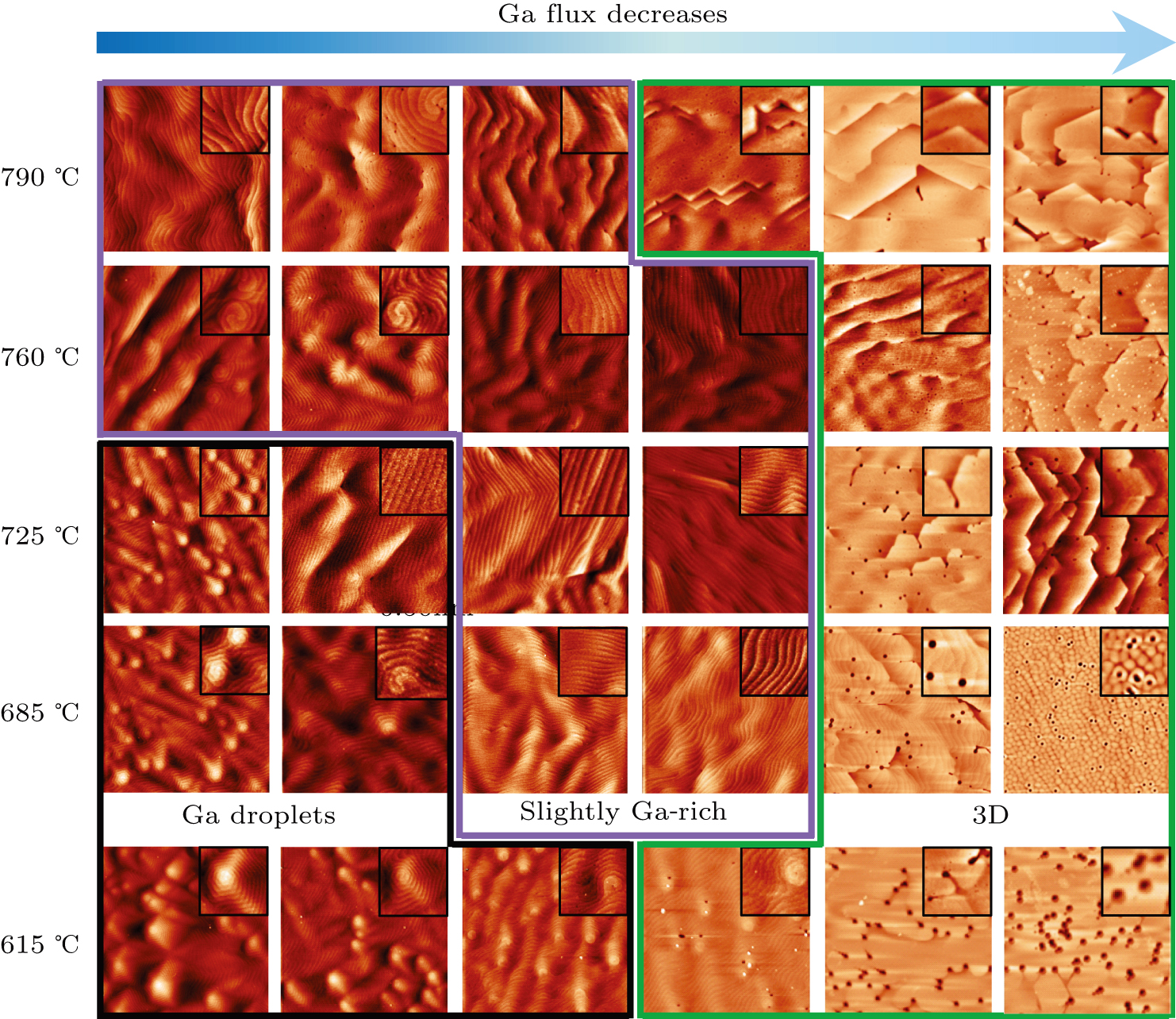 Plasma assisted molecular beam epitaxial growth of GaN with low growth ...