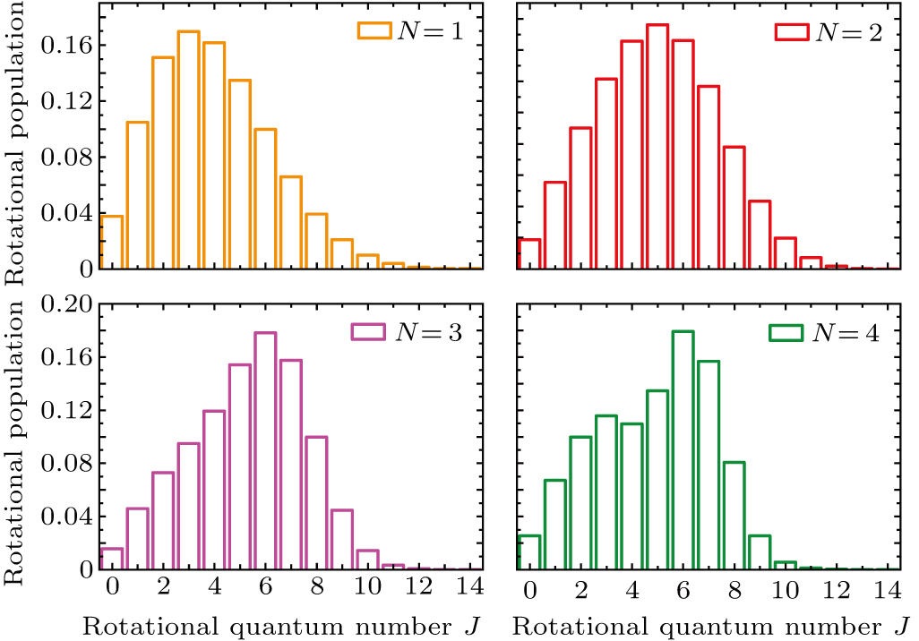 Dynamics of molecular alignment steered by a few-cycle terahertz