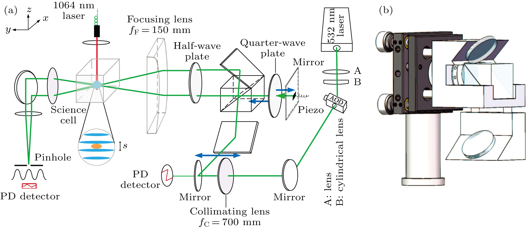 Experimental realization of two-dimensional single-layer ultracold ...
