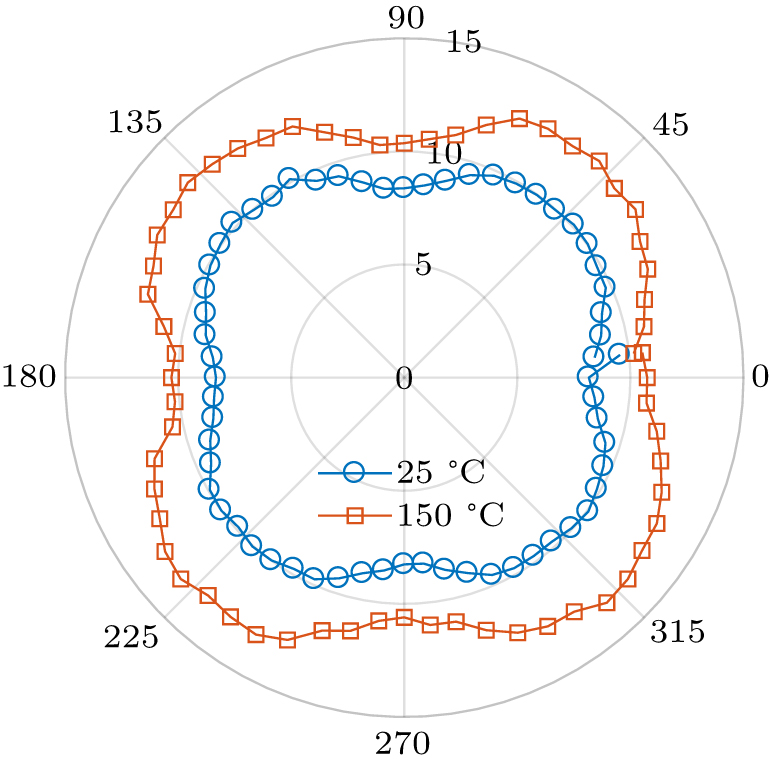 Femtosecond laser-induced Cu plasma spectra at different laser ...
