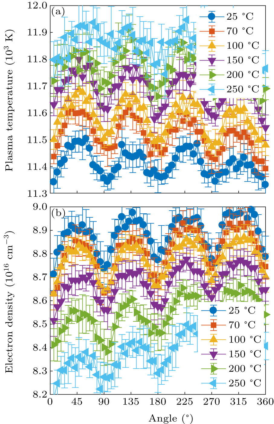 Femtosecond laser-induced Cu plasma spectra at different laser ...