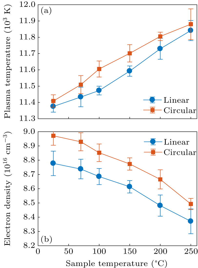 Femtosecond laser-induced Cu plasma spectra at different laser ...