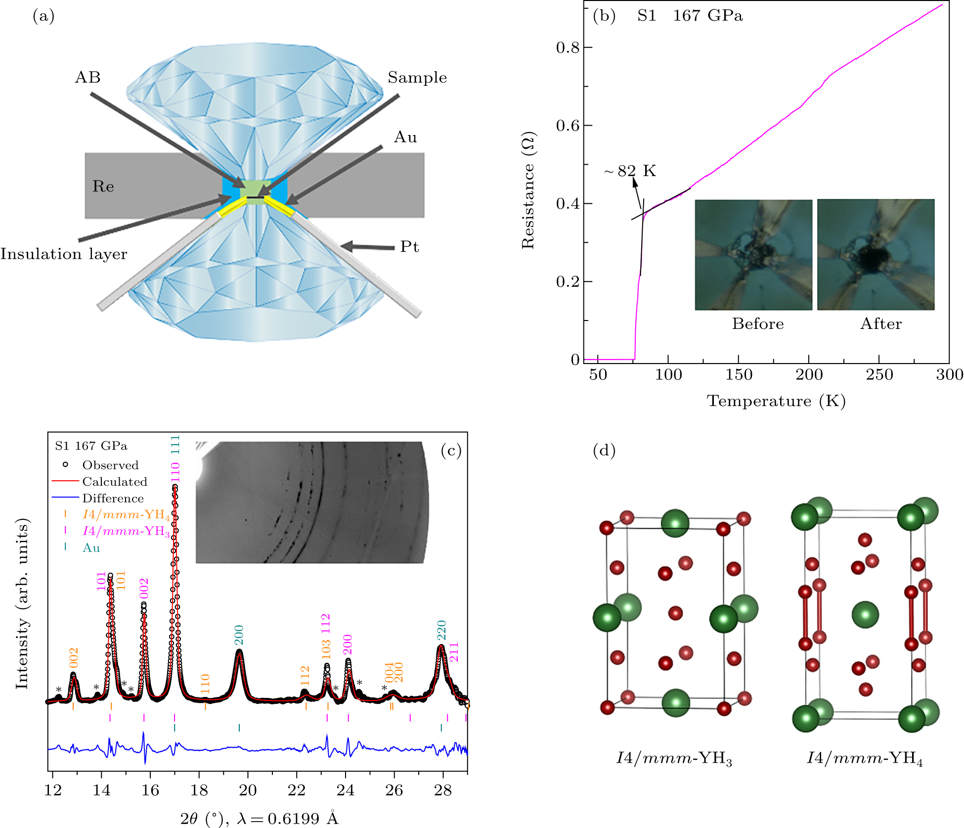 Synthesis and superconductivity in yttrium superhydrides under high ...