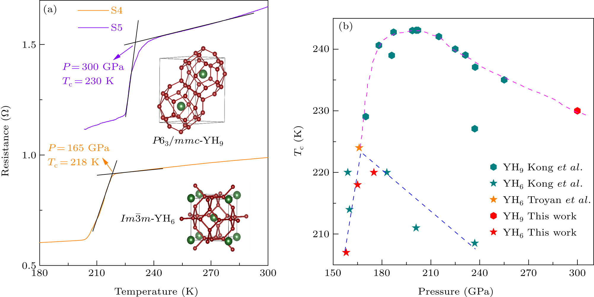 Synthesis and superconductivity in yttrium superhydrides under high ...