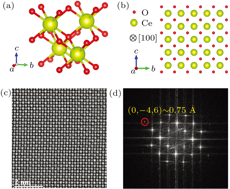 Origin of the low formation energy of oxygen vacancies in CeO2 - IOPscience