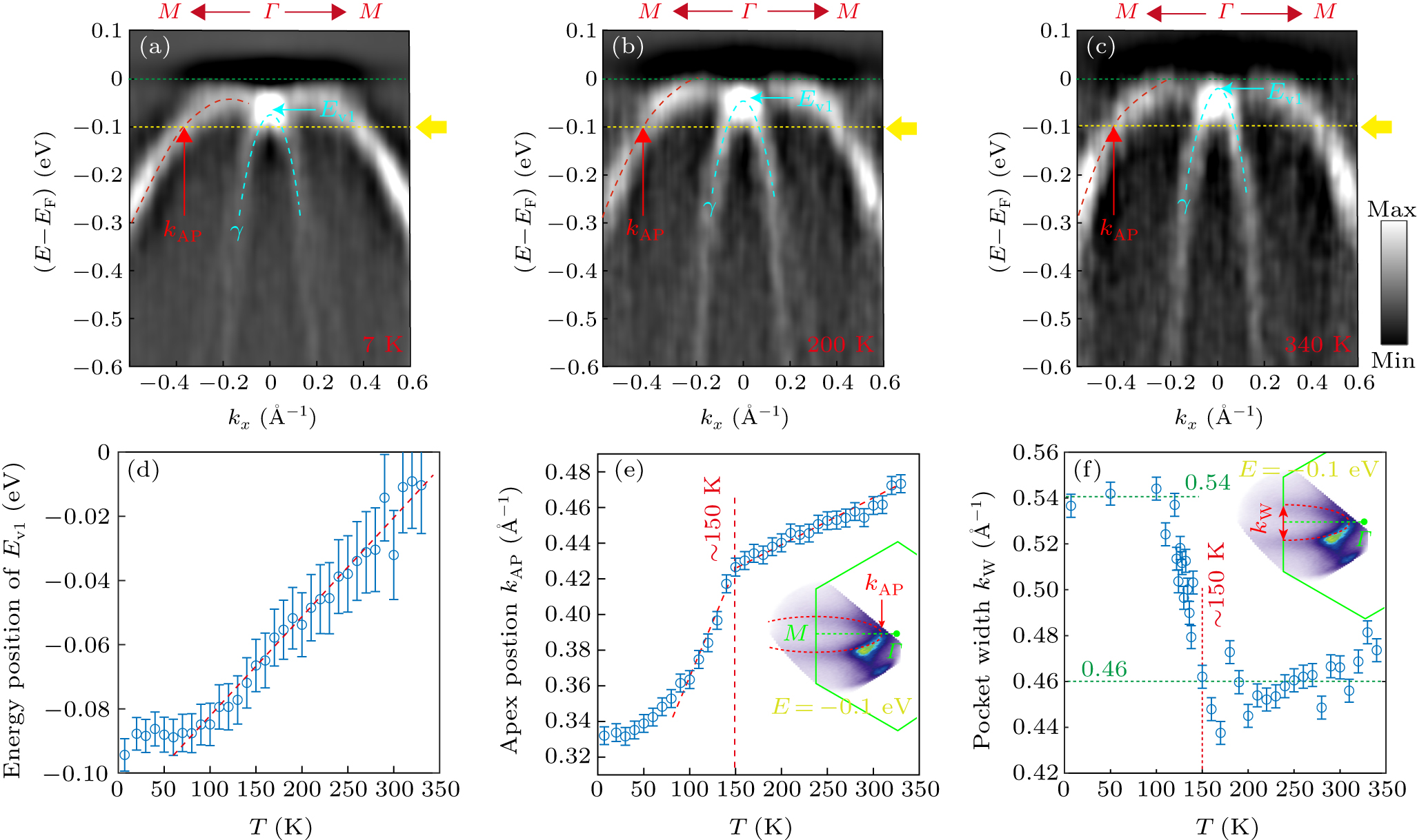 専用page Observation of multiple charge density wave phases in