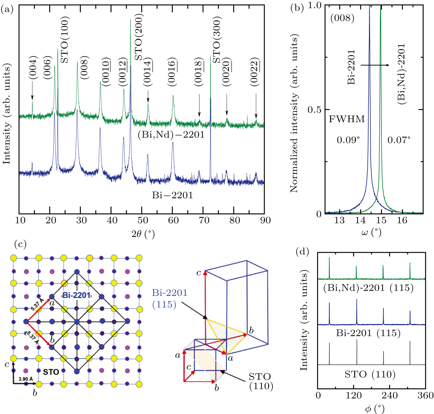 Epitaxial Bi2Sr2CuOu y thin films as p-type transparent conductors