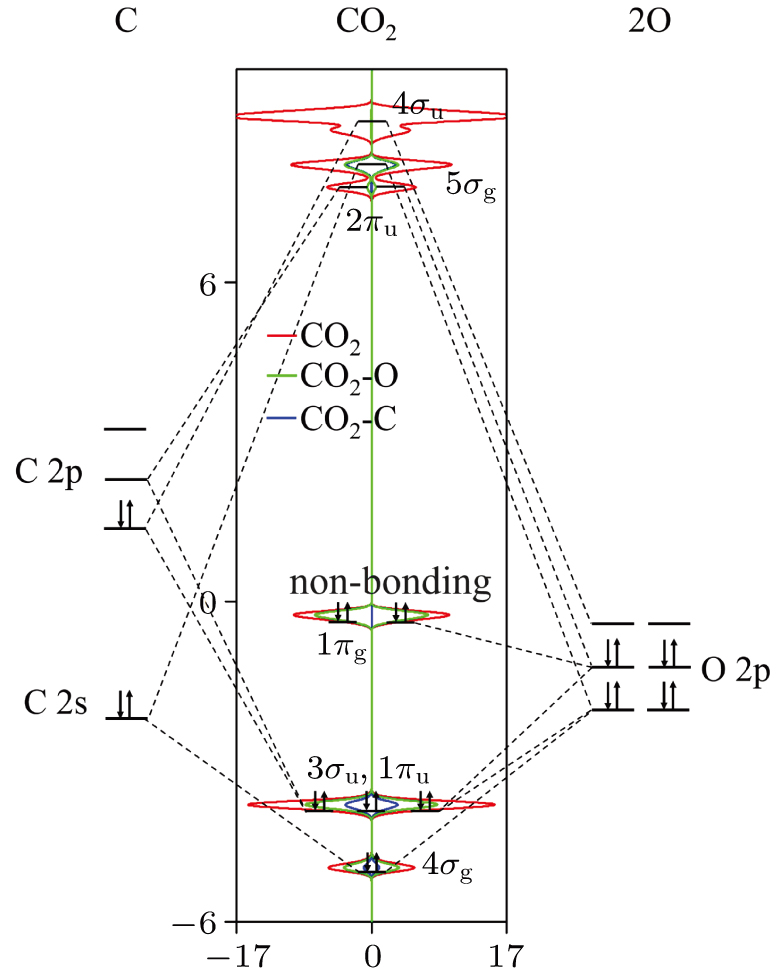 M Electrochemical lithium recycling from spent batteries with