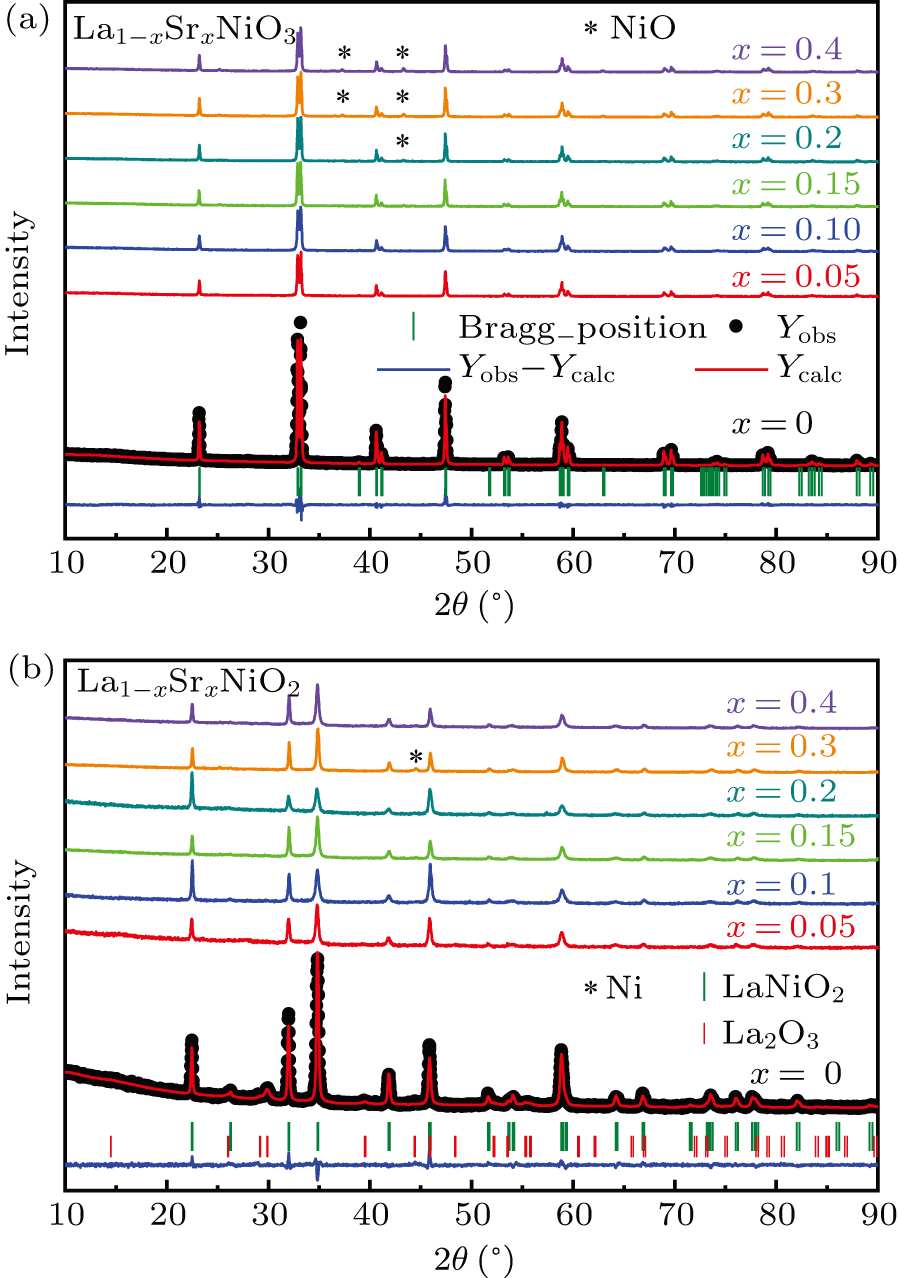 ランダウ　流体力学1&2 Synthesis and properties of La1 – x Sr x NiO3 and La1–x Sr x