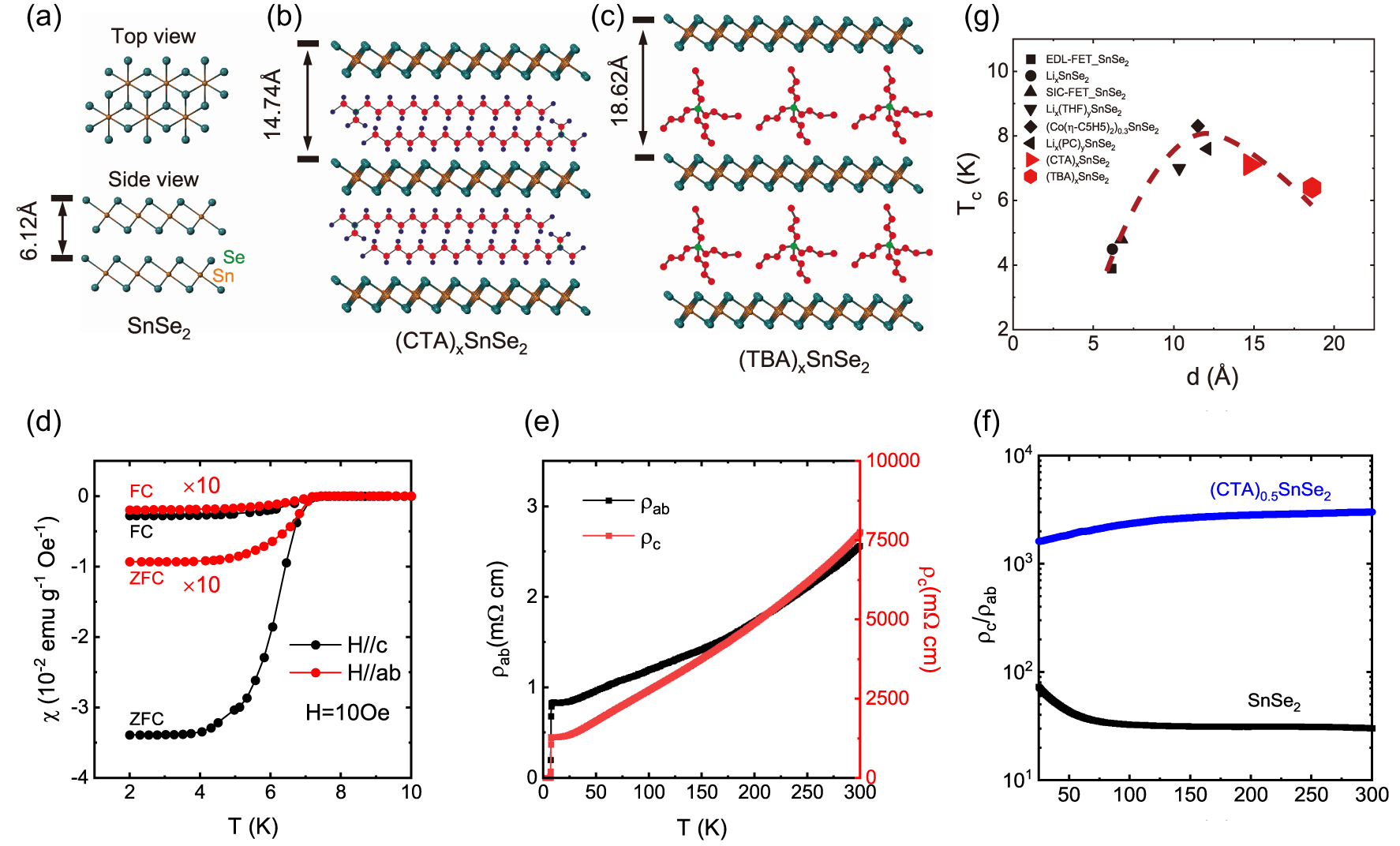 Recent advances in quasi-2D superconductors via organic molecule