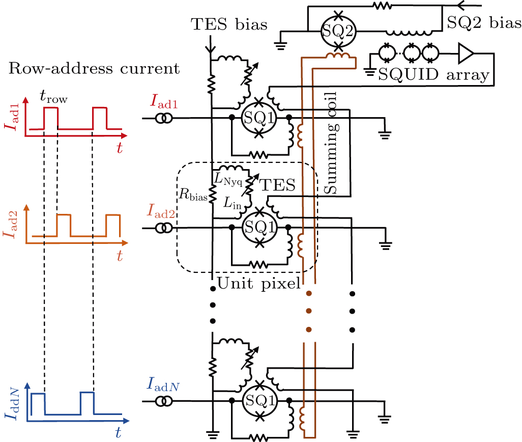 Multiplexing technology based on SQUID for readout of superconducting ...