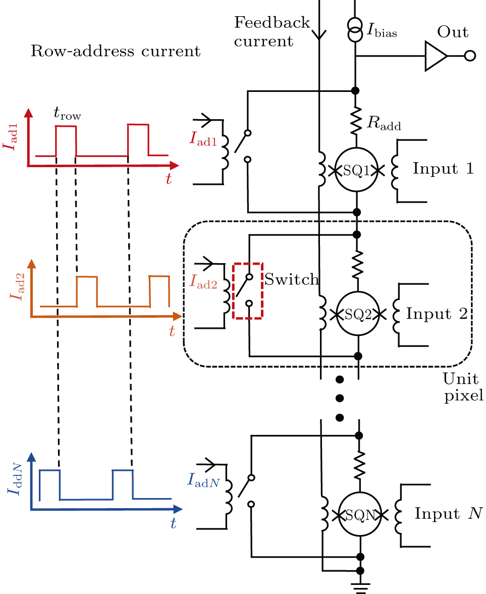 Multiplexing technology based on SQUID for readout of superconducting ...