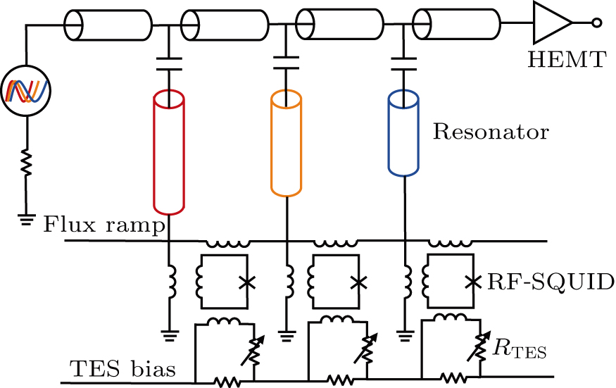 Multiplexing technology based on SQUID for readout of superconducting ...