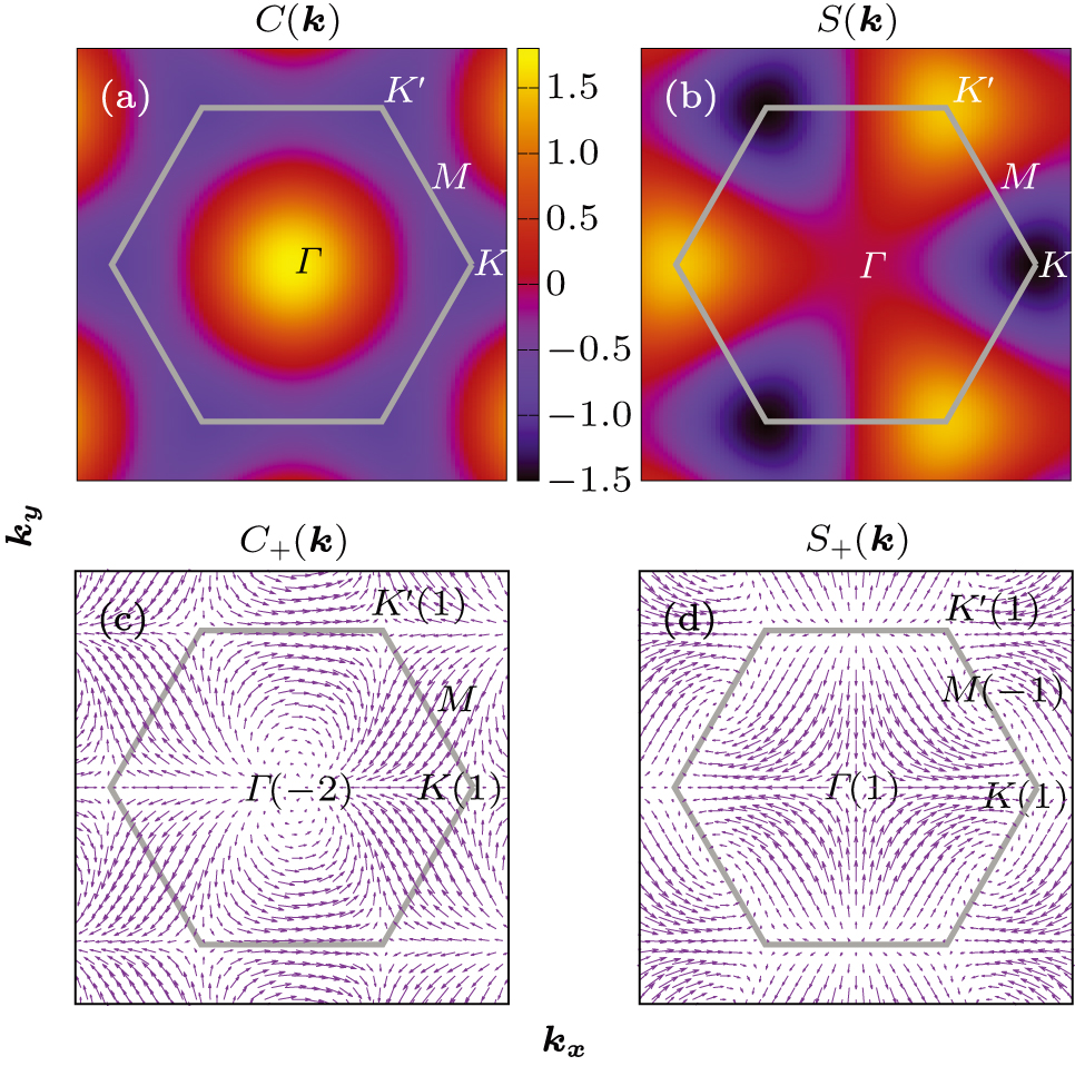 Topological superconductivity in Janus monolayer transition metal ...