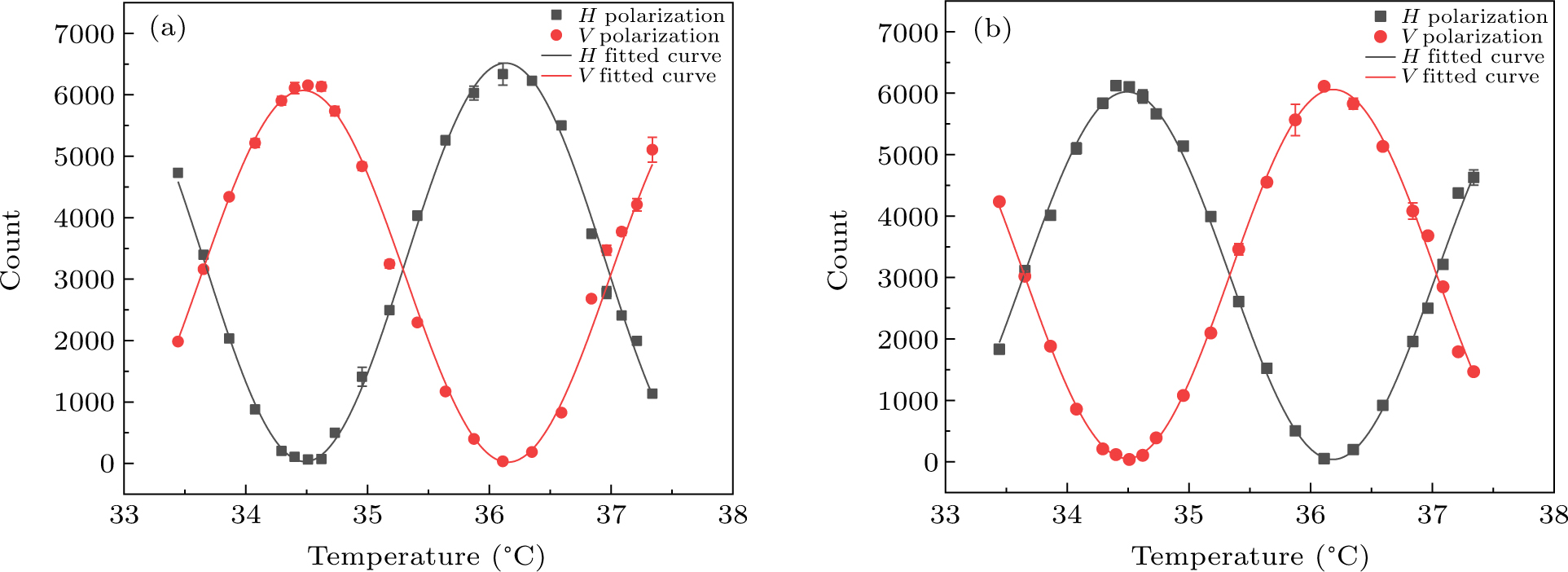 李 Passively stabilized single-photon interferometer - IOPscience