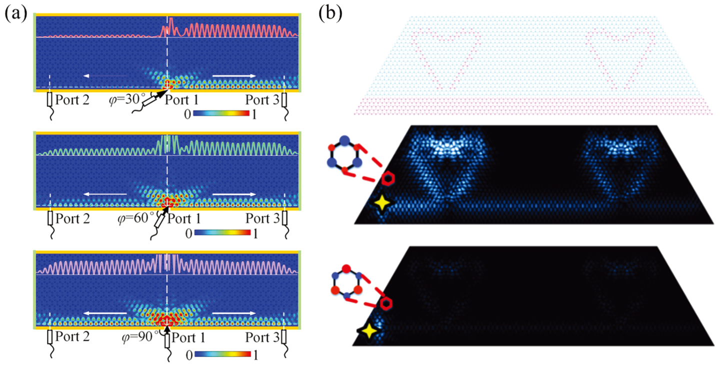 Topological photonic states in gyromagnetic photonic crystals: Physics ...