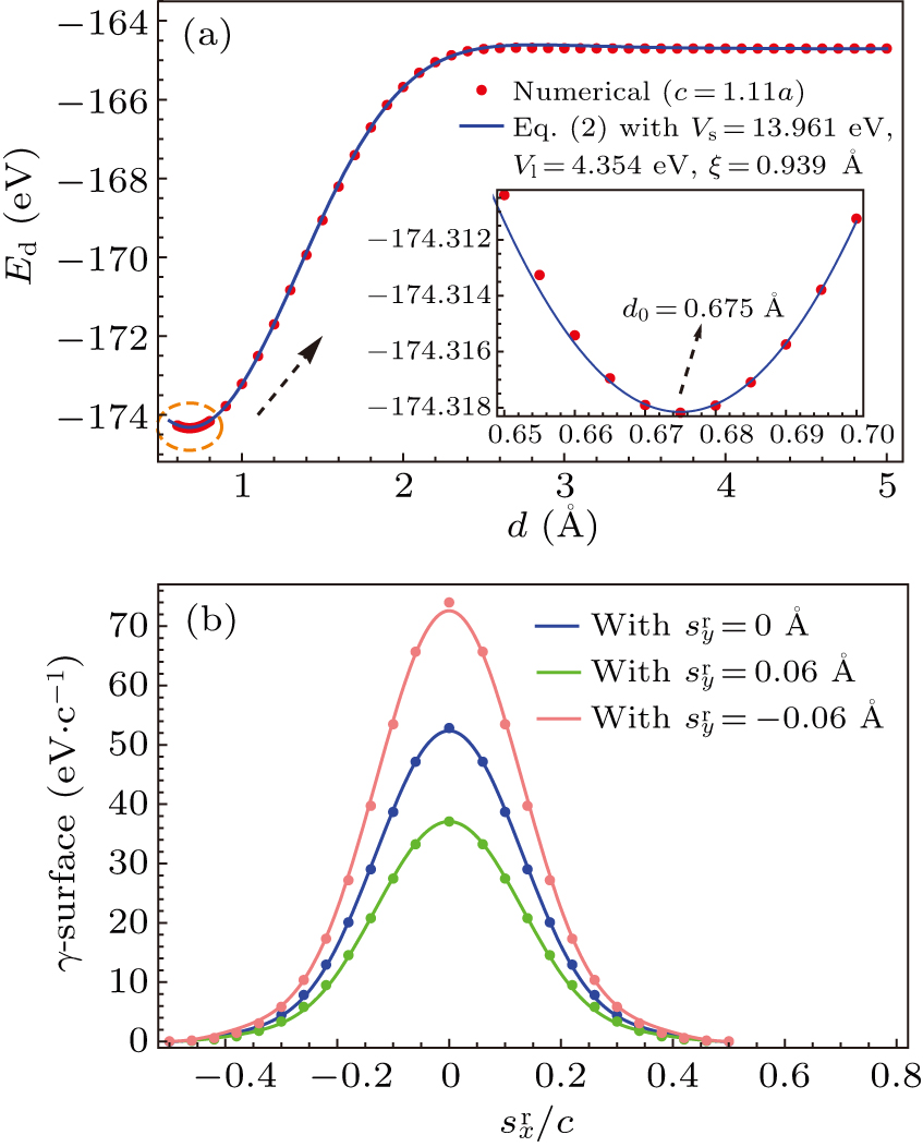 A theoretical investigation of glide dislocations in BN/AlN ...