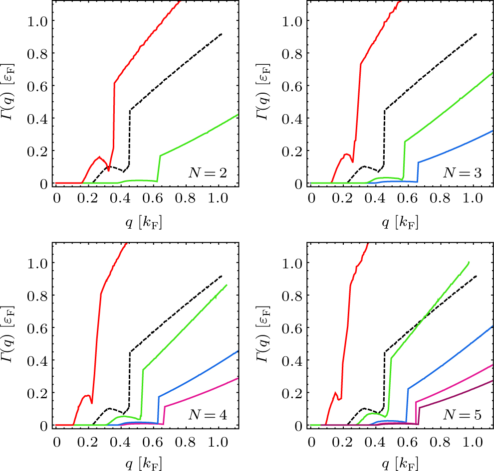 Anisotropic plasmon dispersion and damping in multilayer 8-Pmmn
