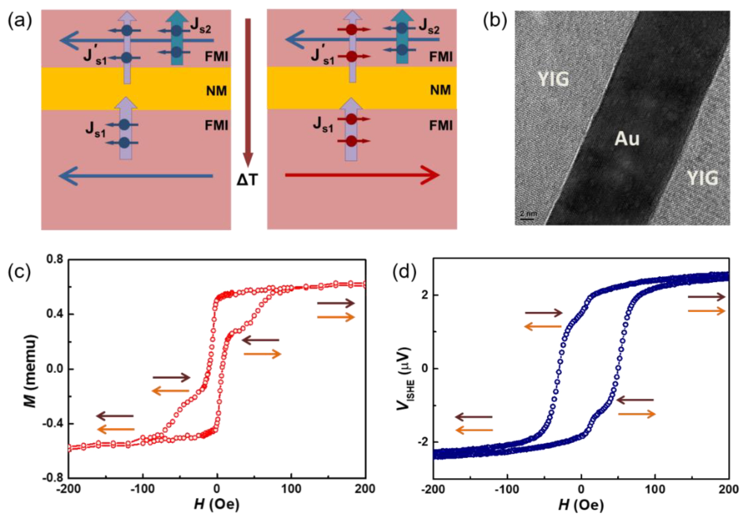 From microelectronics to spintronics and magnonics - IOPscience