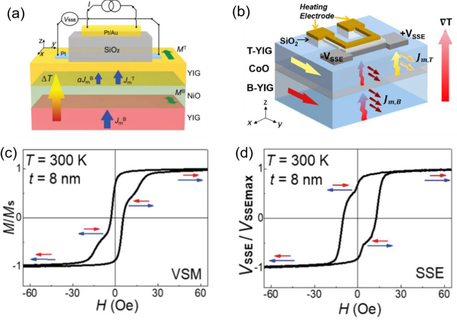 From microelectronics to spintronics and magnonics - IOPscience