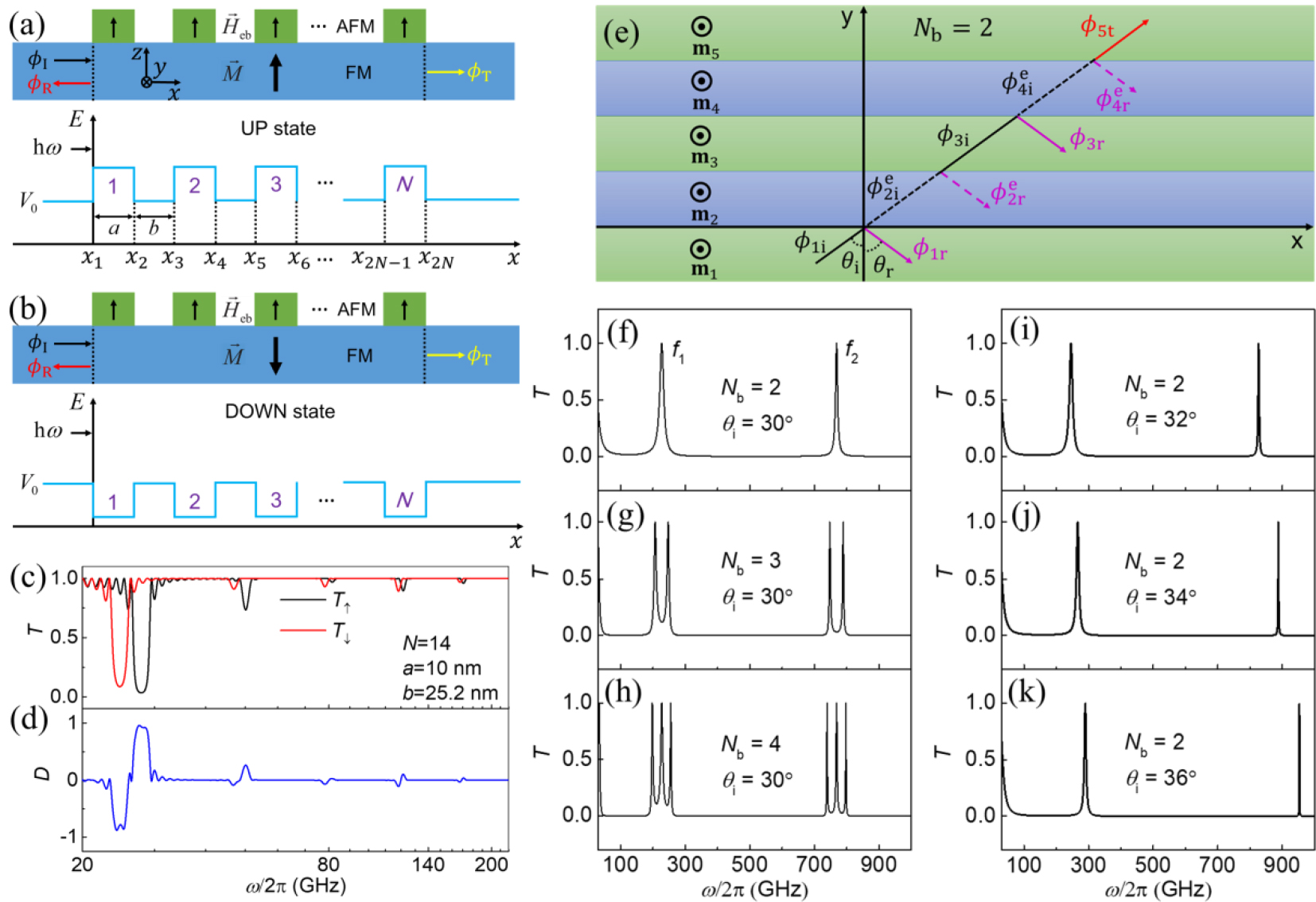 From microelectronics to spintronics and magnonics - IOPscience