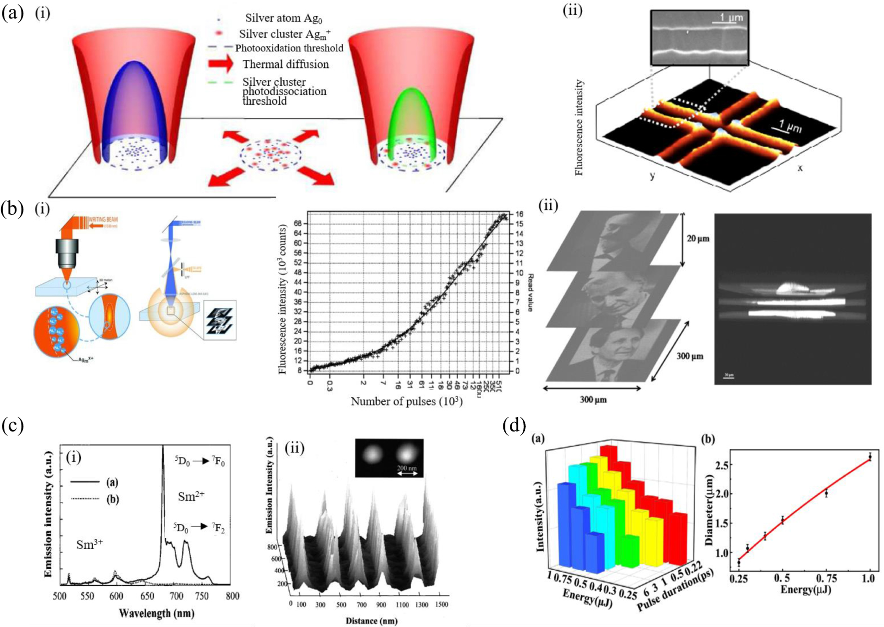 バリア Recent progress in smart coatings for Mg implants
