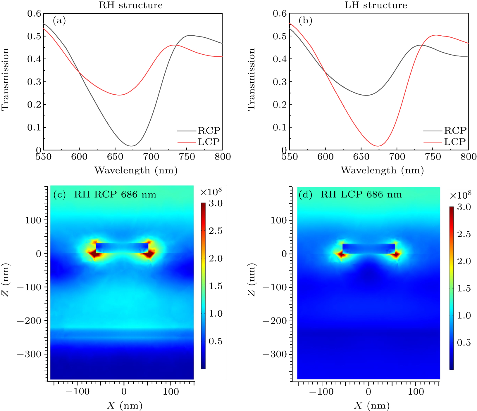 Enhanced and tunable circular dichroism in the visible waveband by ...