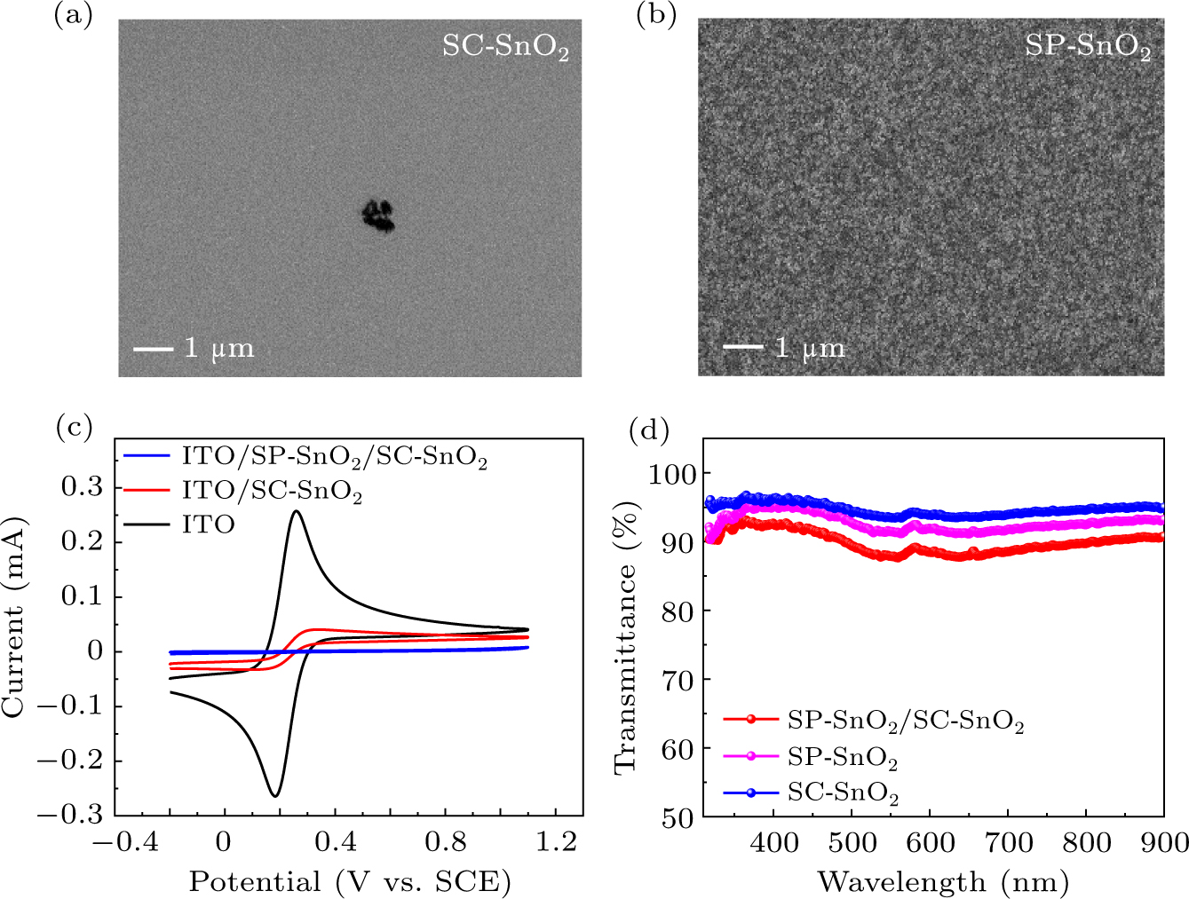 Sputtered SnO2 as an interlayer for efficient semitransparent ...
