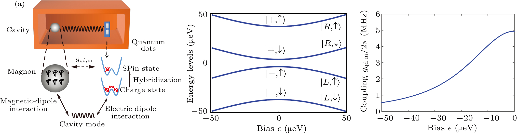 High-fidelity quantum sensing of magnon excitations with a single ...