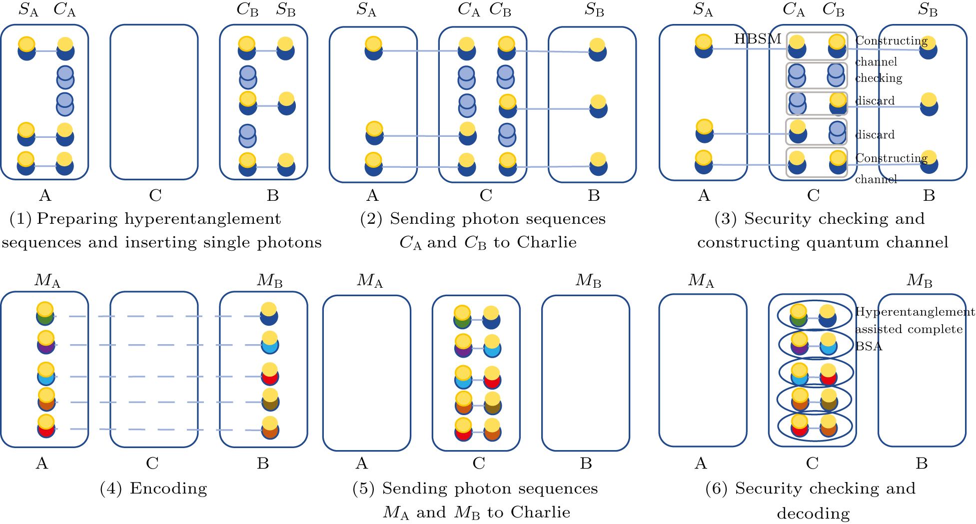 Measurement-device-independent one-step quantum secure direct