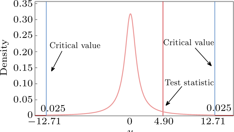 Detecting the possibility of a type of photon number splitting attack ...